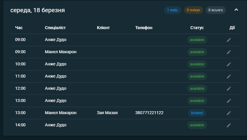 Admin Panel Dashboard